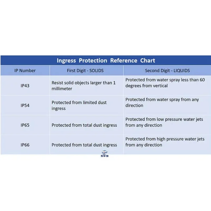 Высококачественный электрический привод 50 мм 1000 12000N упорный с двигателем 12 в-48 В