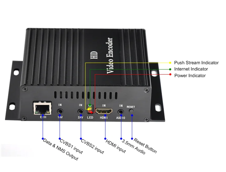 Высококомпактный мини-энкодер H264 HD MI 2 AV CVBS к RTMP RTSP HTTP UDP RTP IPTV для композитной