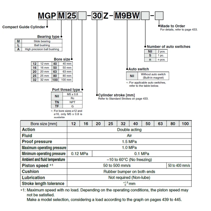 Компактный направляющий цилиндр MGPM 12 MGPM16 MGPM20 MGPM25 ход 10/20/30/40/50/75/100/125/150/200 мм