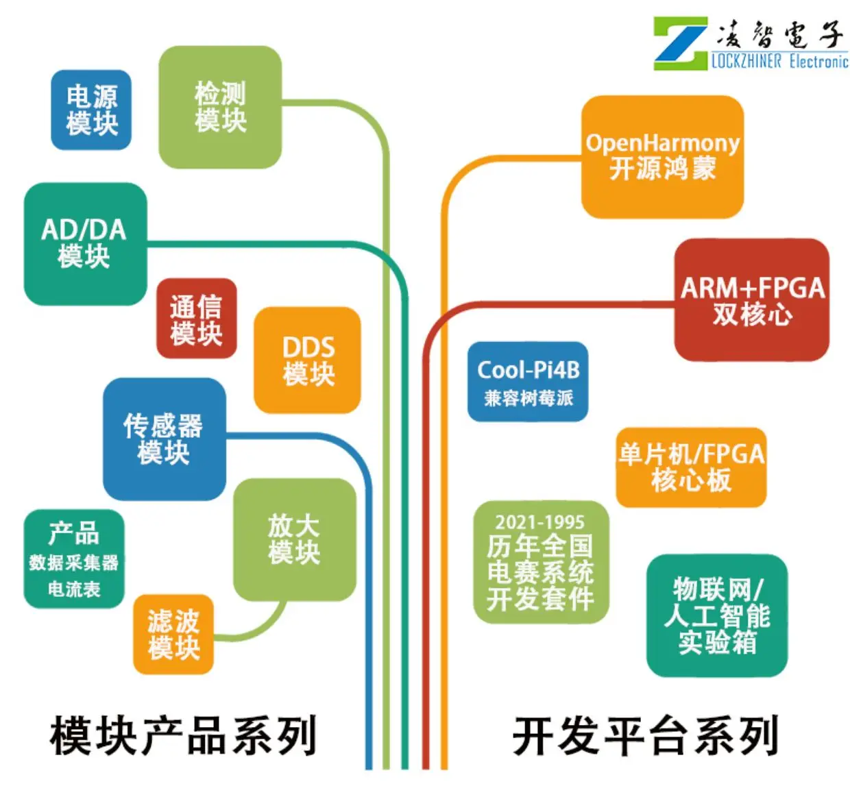 Модуль блокировки AD630 усилитель чувствительное к фазе обнаружение регулирует