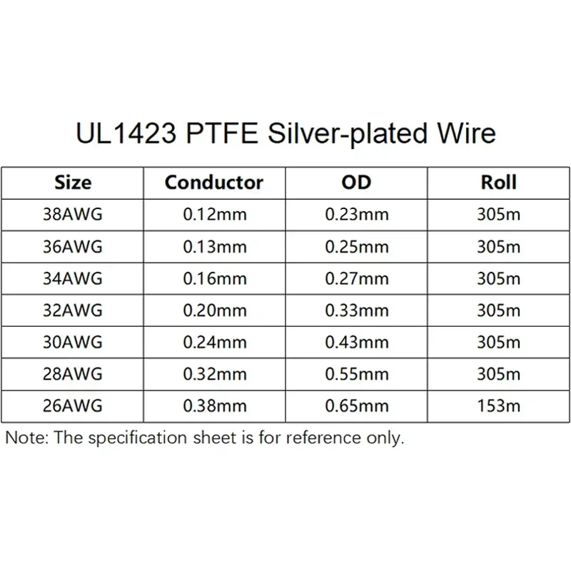 5/10/50 м UL1423 PTFE посеребренный медный провод 38/36/34/30/28/26AWG высокотемпературный