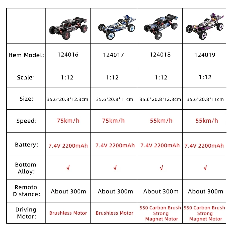 Wltoys 144001 4WD 60Km/H With Free Parts Kit High Speed Racing 1/14 2.4GHz RC Car Brushed Motor Off-Road Drift | Игрушки и хобби