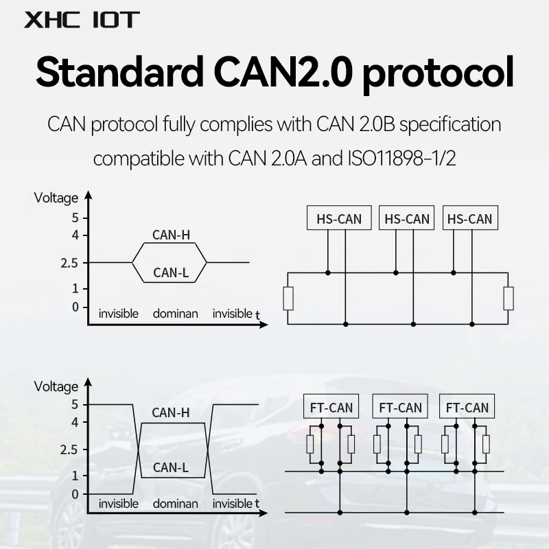 Can to Ethernet Protocol Converter Can2.0 Protocol Can Relay XHCIOT ECAN-E01S TCP/UDP DC 8-28V Converter Dual Channel Isolation
