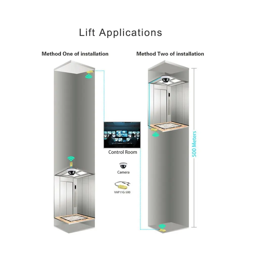 Рисунок 5 - VONETS промышленный высокомощный 2