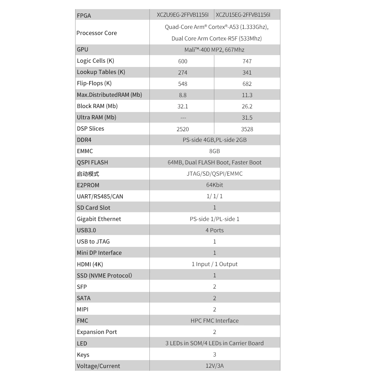 Карта PUZHI ZU15EG ZU9EG: Xilinx ZYNQ UltraScale XCZU9EG XCZU15EG Плата разработки FPGA SFP 4K