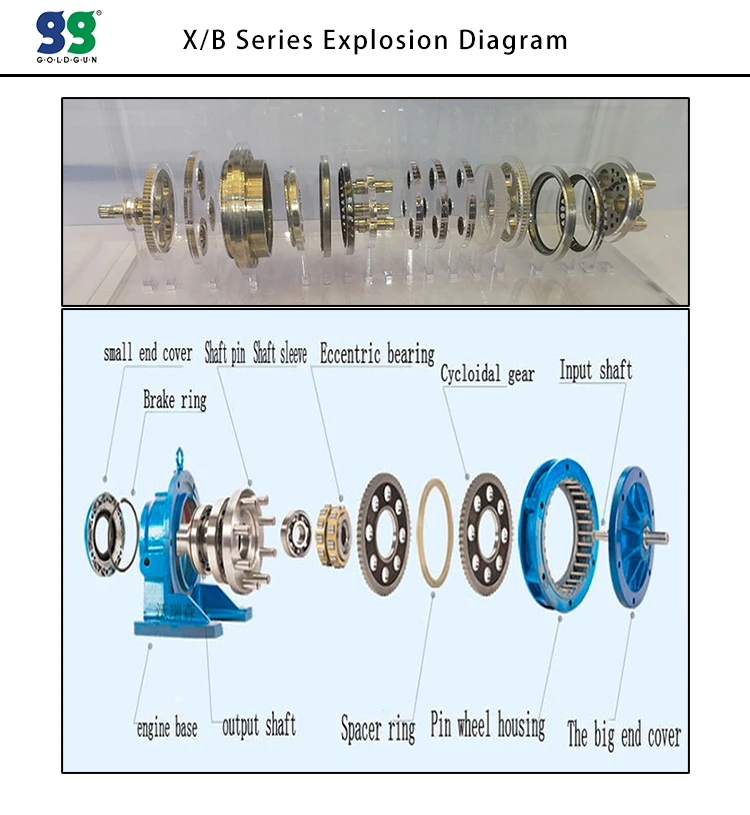 BWD1 Горизонтальная вертикальная двухвальная и циклоидная коробка передач серии