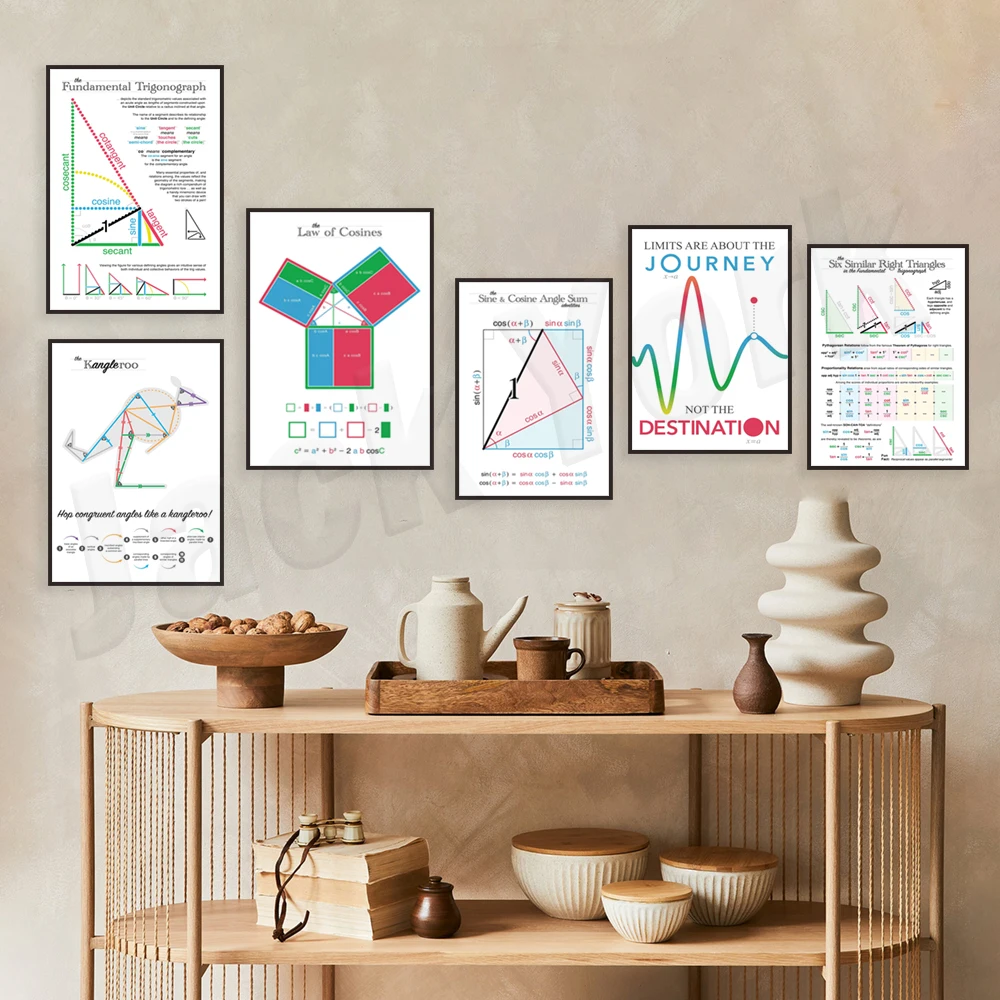 Схема тригонометрической системы Cosine theorem угла синуса и косины схема