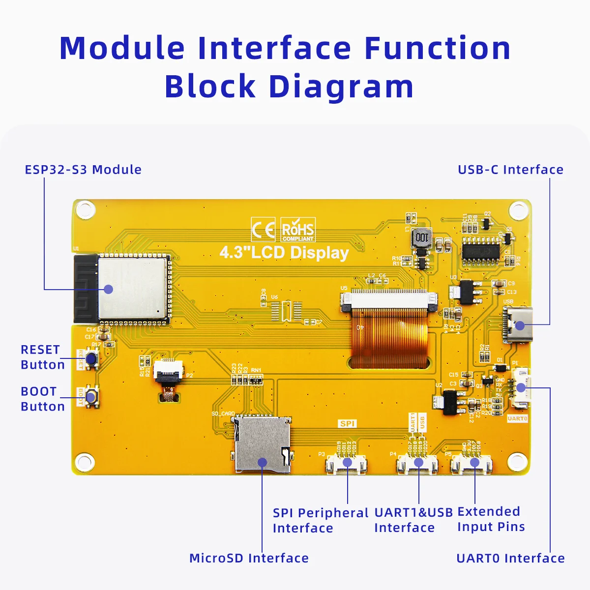Фото ESP32-S3 HMI 8M PSRAM 16M Flash Arduino LVGL WIFI&Bluetooth 4.3