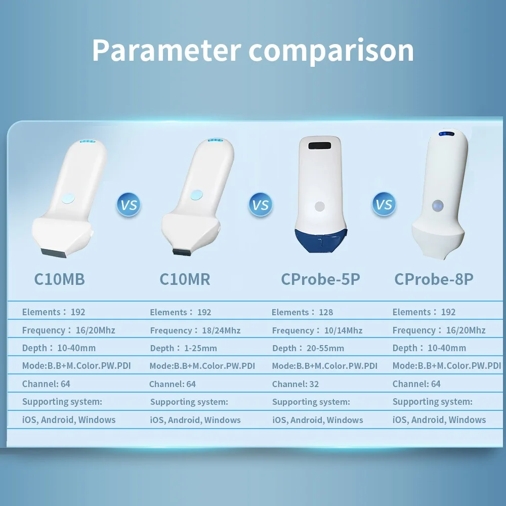 Беспроводной ультразвуковой сканер для лица с цветным зондом 10/14 МГц портативный