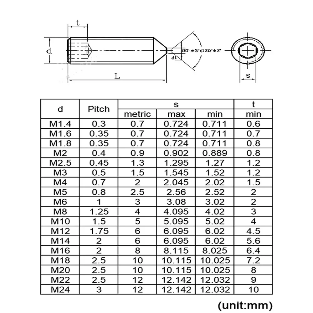 M3 M4 M5 M6 M8 M10 M12 DIN914 Нержавеющая сталь 304 Шестигранная шестигранная головка Конусная