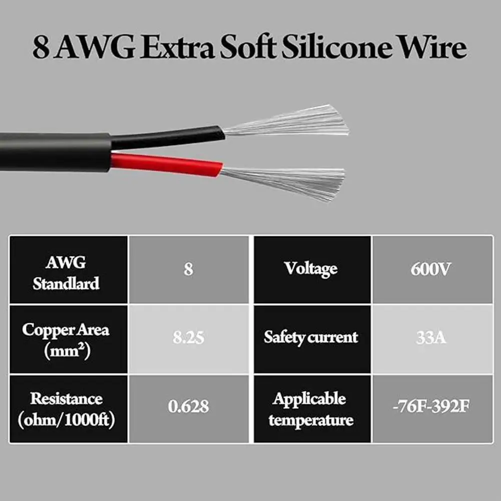 6.56FT Автомобильный Кабель быстрого запуска подходит для Milwaukee и автомобильного