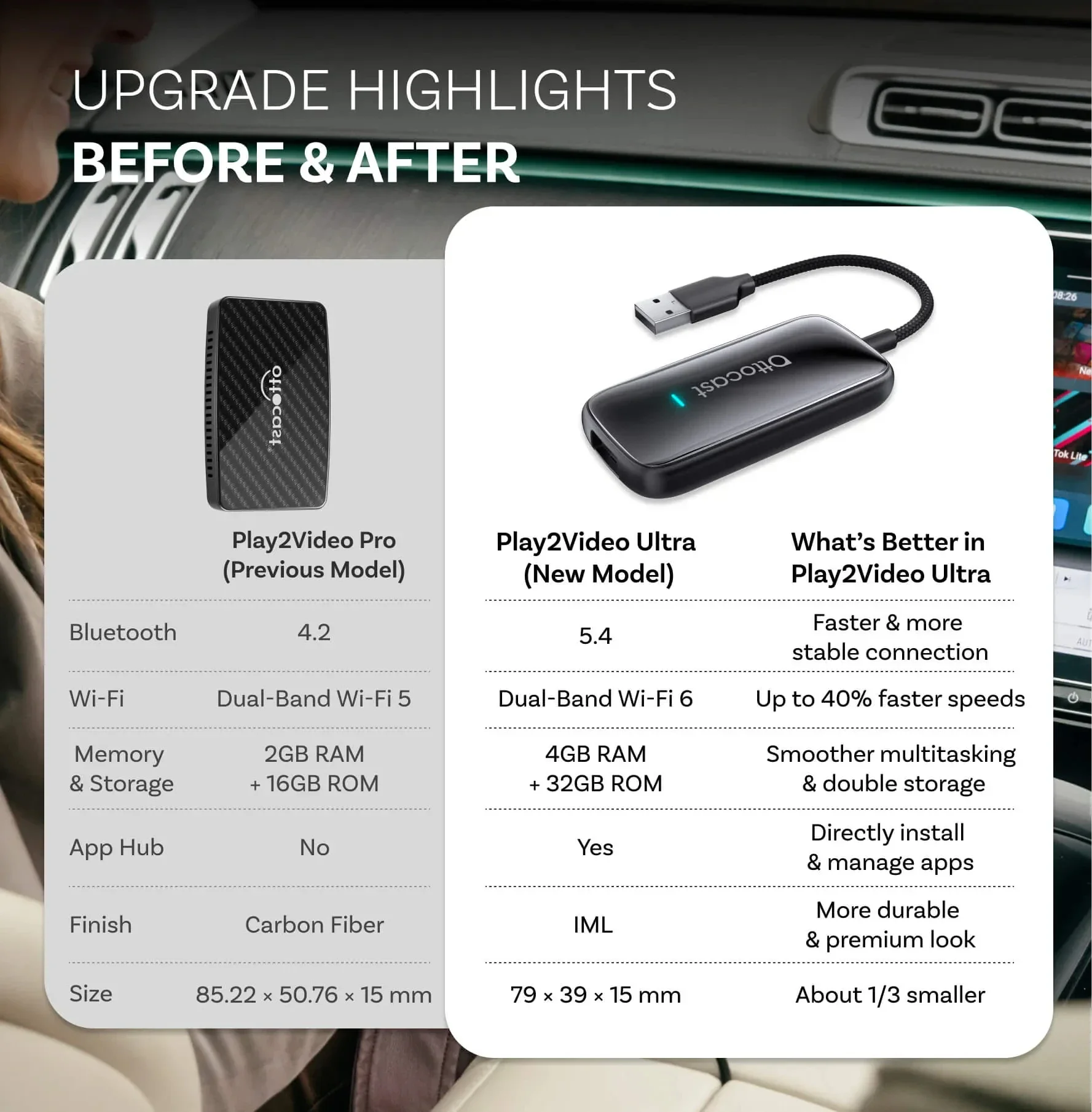 Фото Ottocast Play2Video Ultra Ai Box Беспроводной адаптер CarPlay Android Auto Встроенный Youtube Netflix IPTV для автомобиля с проводным Carplay №3