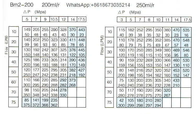 Масло двигатель дневного света 80 100 125 160 200 250 315 400 500 циклоидный гидравлический
