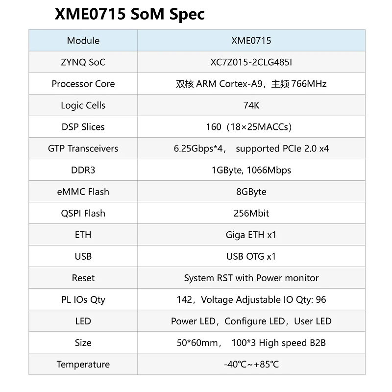 Микрофаза XME0715 ZYNQ SoM Xilinx Zynq-7000 SoC XC7Z015 система на модульной базовой плате