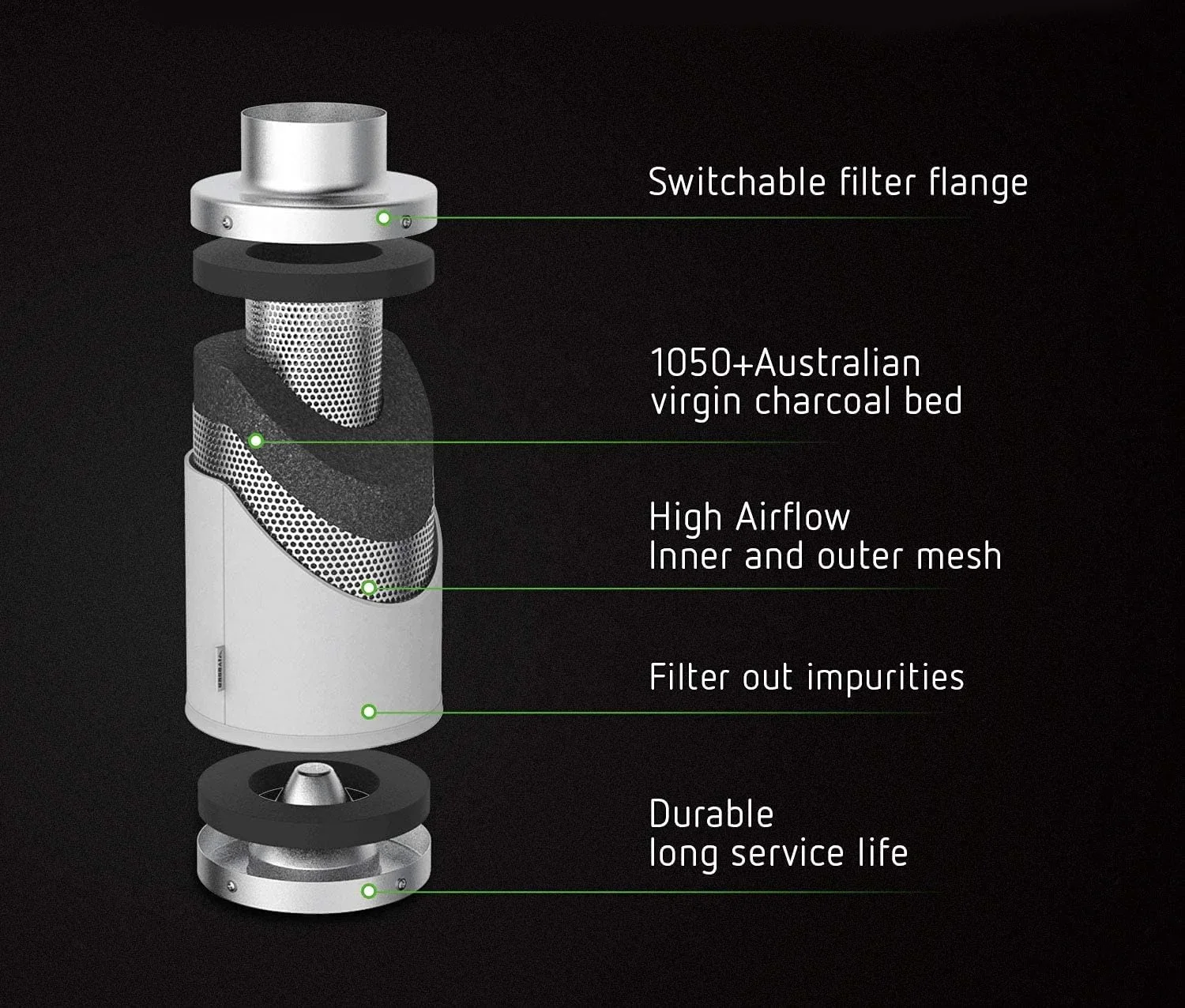 Комбинированный вентилятор с воздушной фильтрацией 402 куб. М контроллером