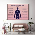 Психотерапевтический плакат, фотография тела, искусственное исцеление, Картина на холсте для соматотерапии, печать, декор офисной комнаты