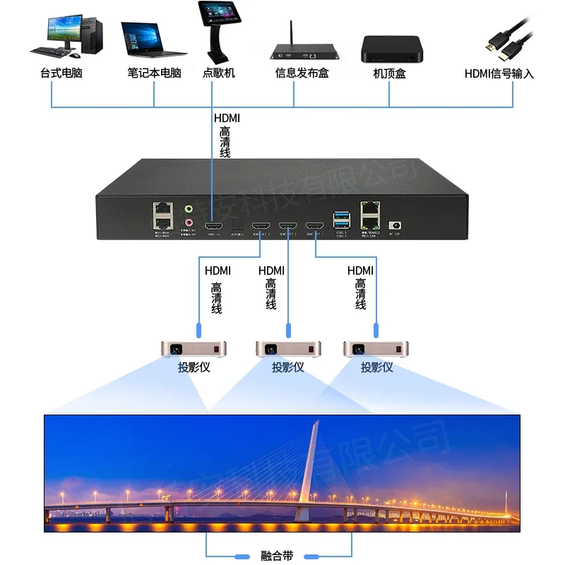 Трехканальный аппаратный проектор fusion device многоэкранный контроль сращивания