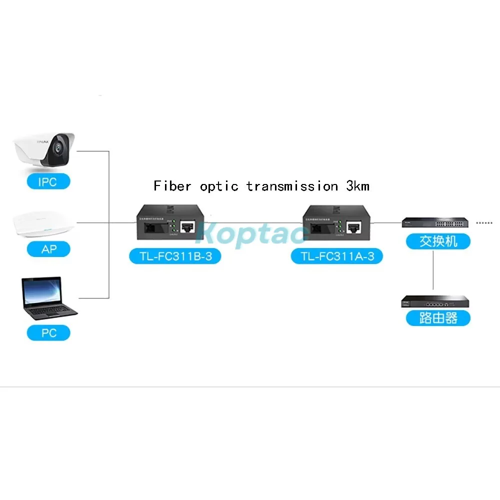 TP-LINK 1000M TL-FC311A-3 + TL-FC311B-3 Трансивер Одномодовый одноволоконный интерфейс SC