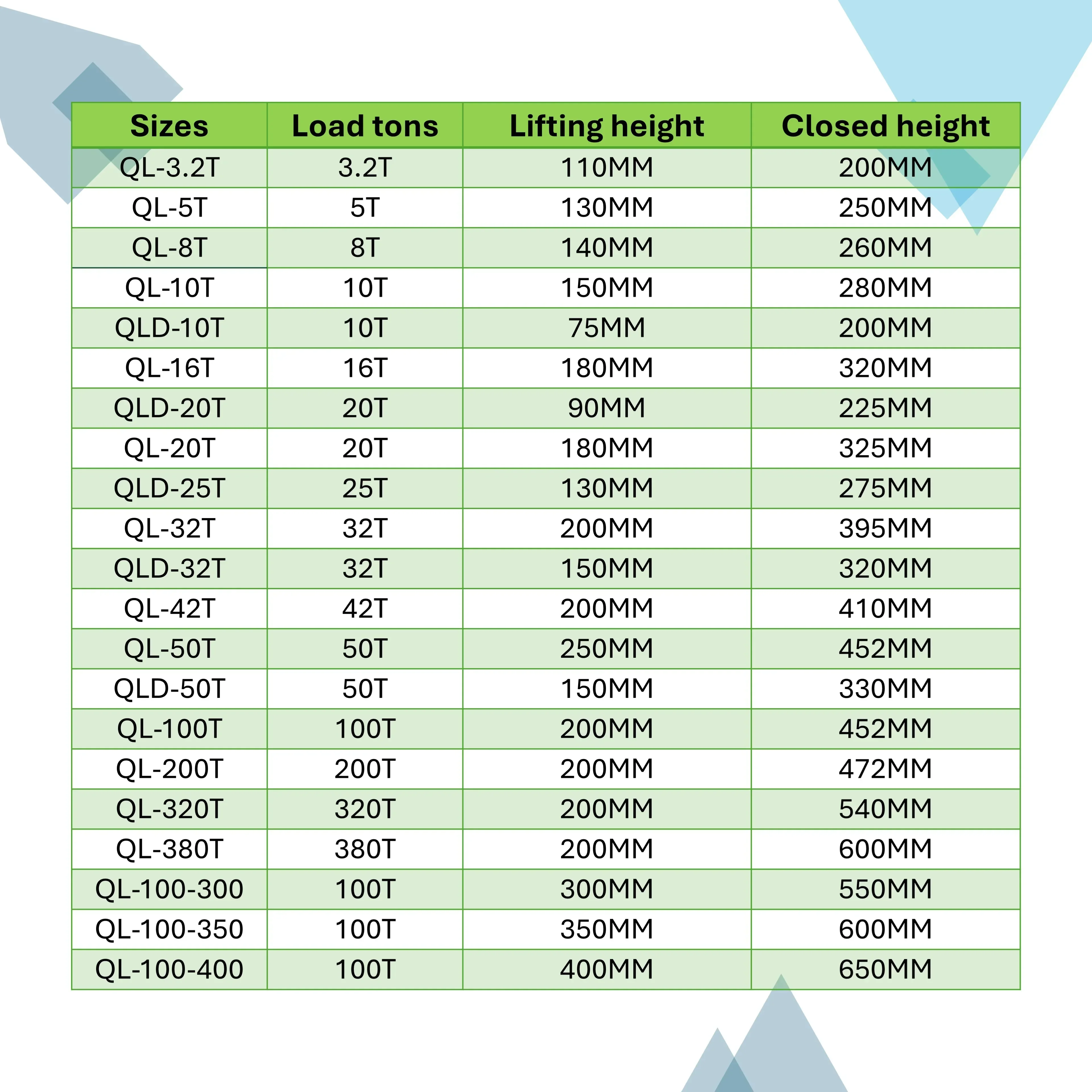 Szybki 50-tonowy siłownik hydrauliczny z silnikiem acro przyczepa oszczędzająca pracę narzędzie do podnośnika ręcznego na sprzedaż