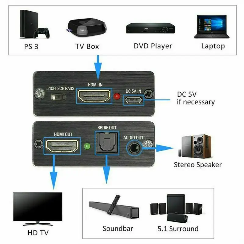 Мини-сплиттер с оптическим TOSLINK SPDIF + 3 5 мм стерео аудио экстрактор