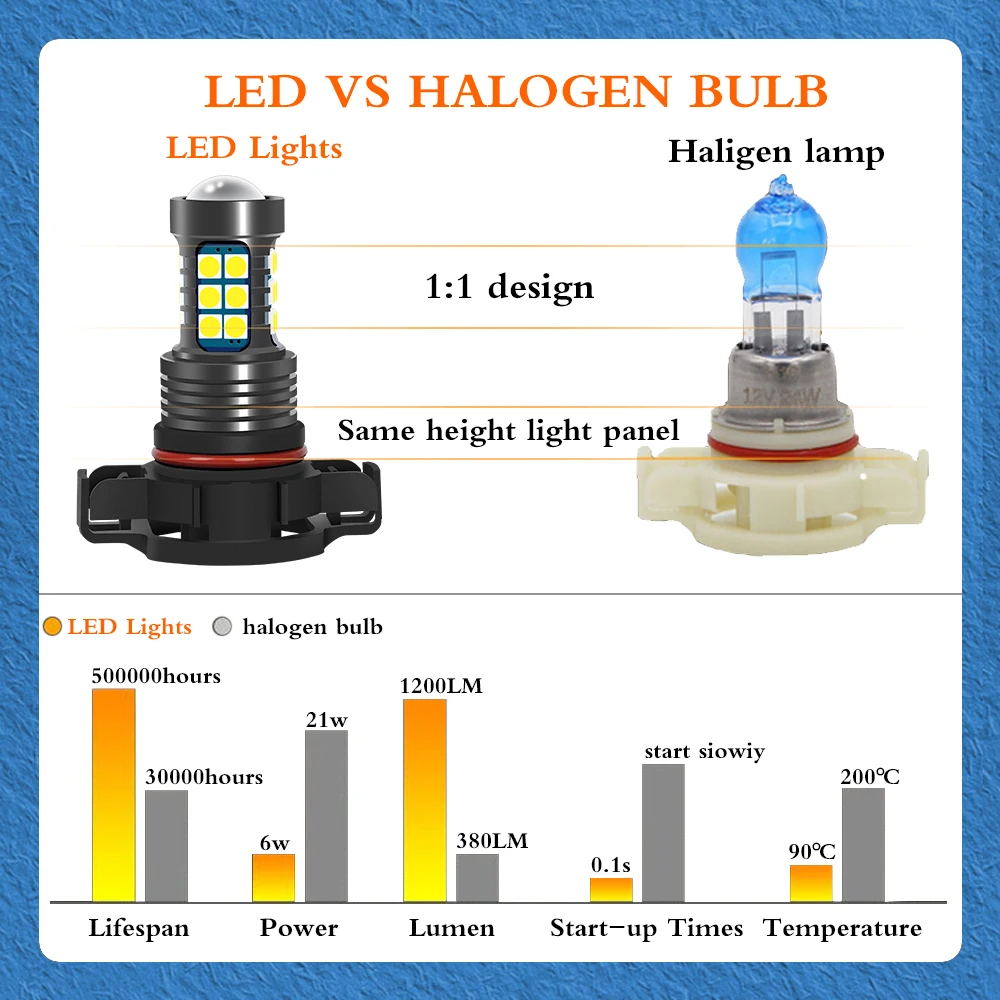 2X 2504 PSX24W 12276 Автомобильная фотолампа передняя фара автомобильные аксессуары для