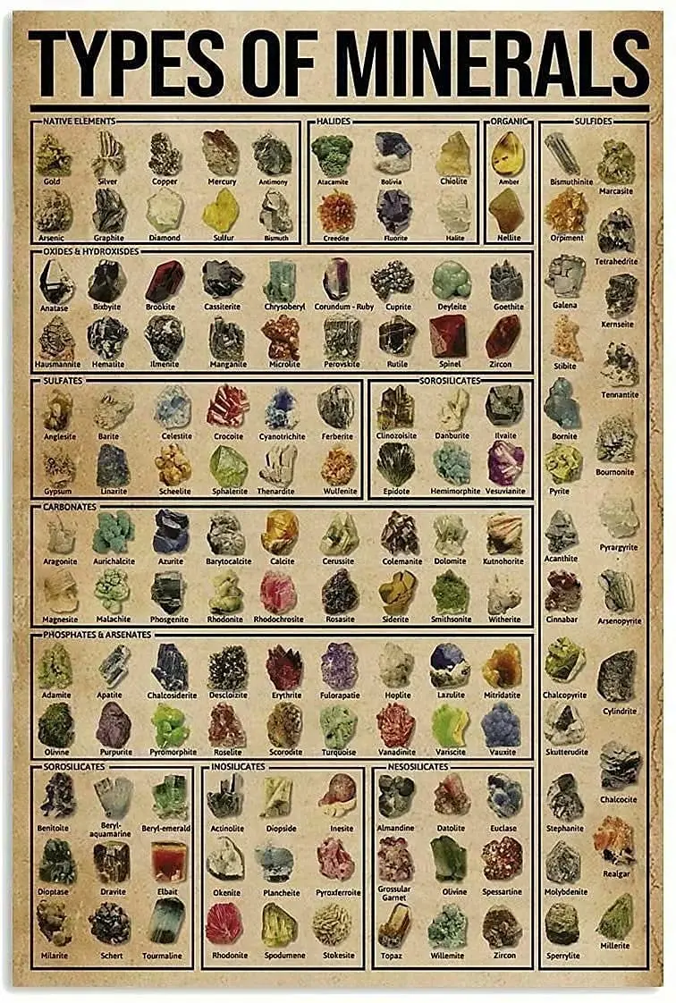 Типы знаний о минералах металлический жестяной знак для ресторана кафе гостиной