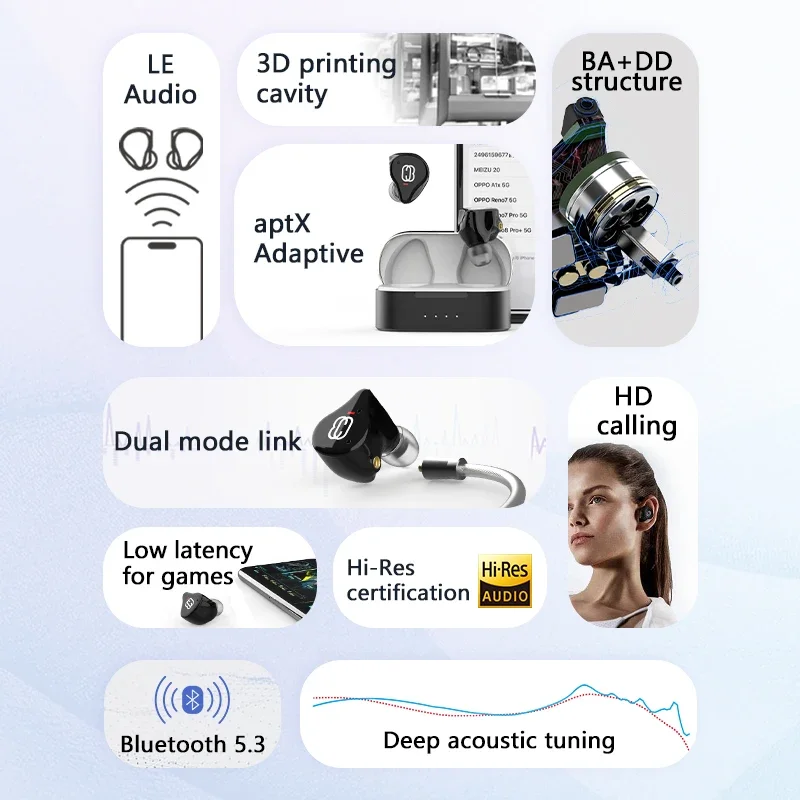 BGVP Q3 Наушники TWS Bluetooth 5.3 Гарнитура Беспроводные HIFI MMCX Стерео Спортивные