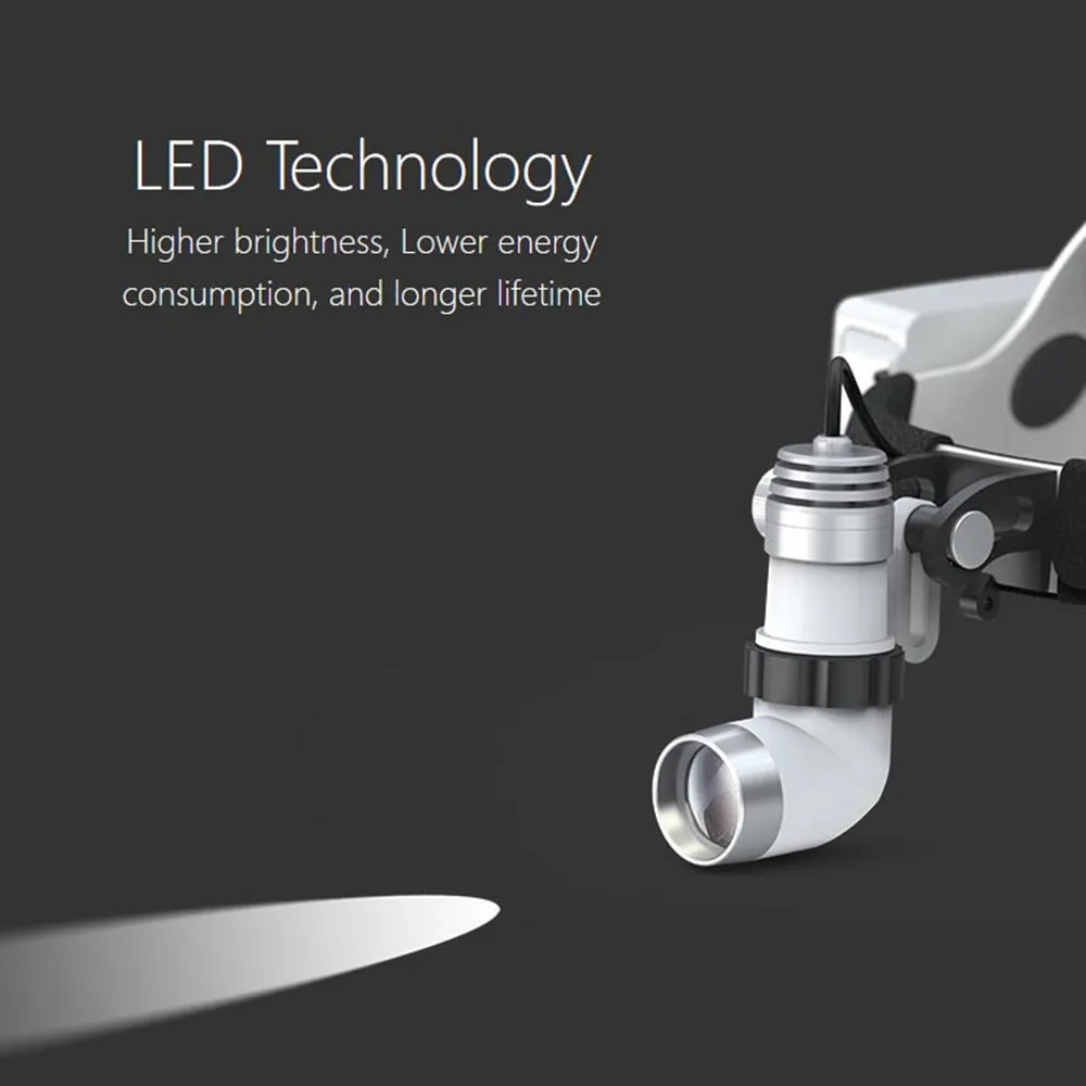 4X 5X 6X стоматологическая хирургия медицинская рамка бинокулярные