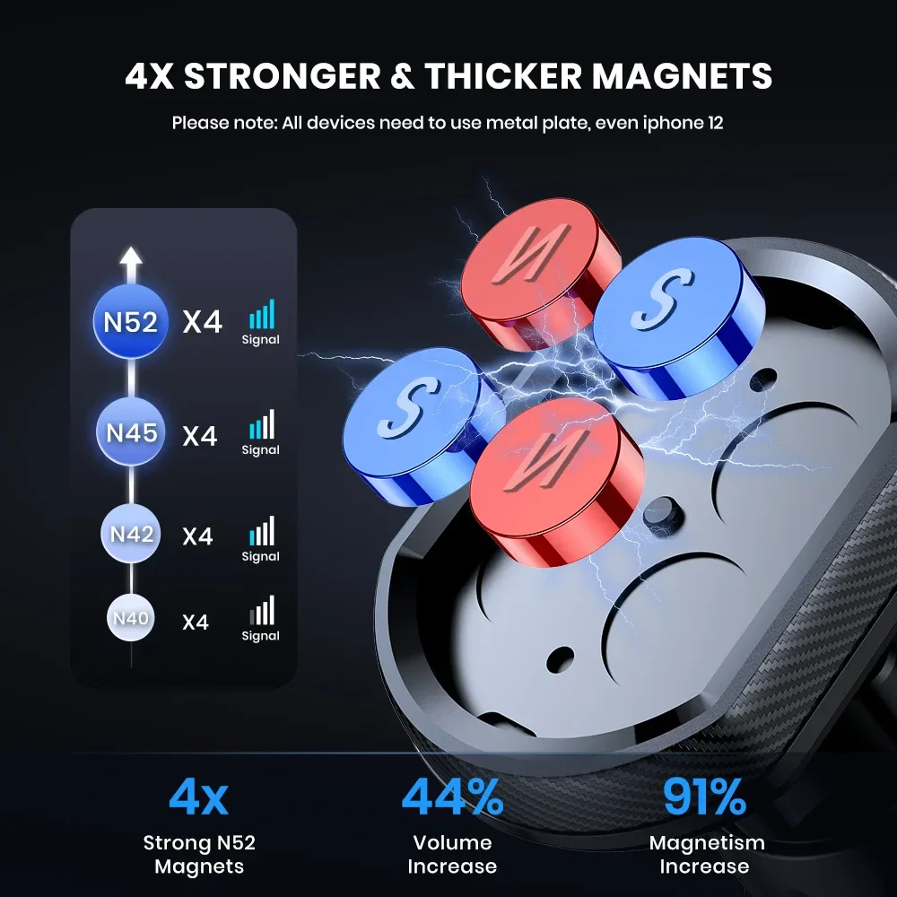 НОВОЕ магнитное автомобильное крепление для телефона N52 сильный магнит