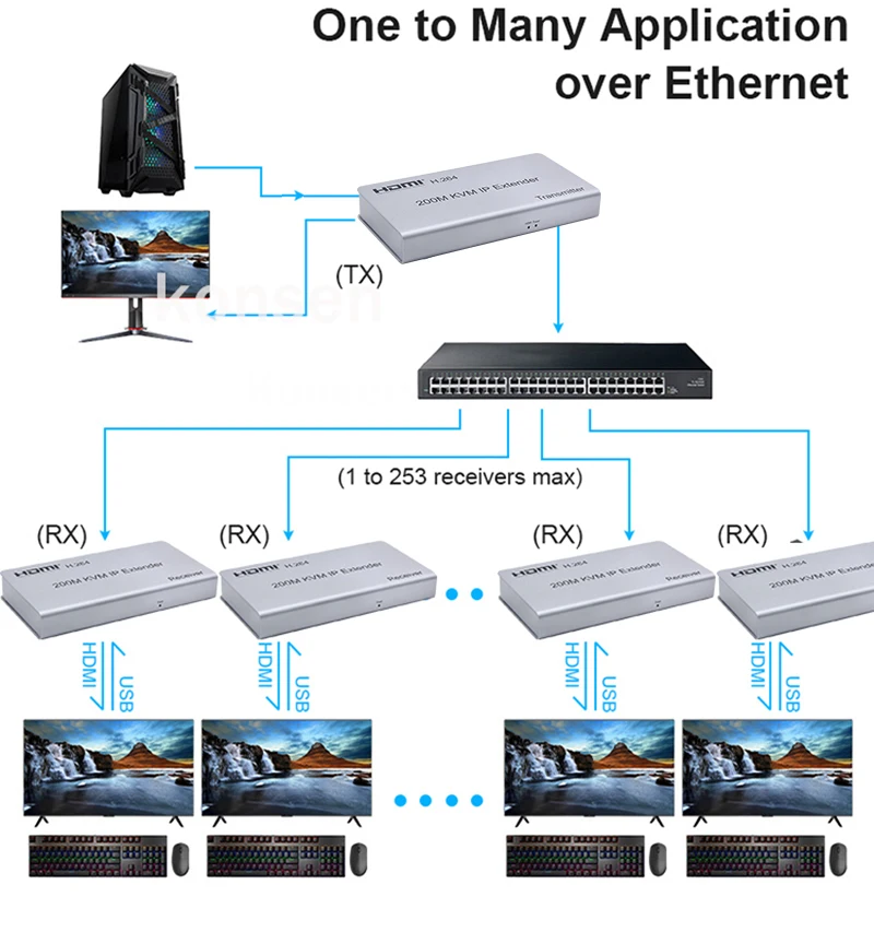 Удлинитель KVM HDMI 200 м RJ45 Ethernet Cat5e Cat6 кабель с поддержкой мыши клавиатуры один