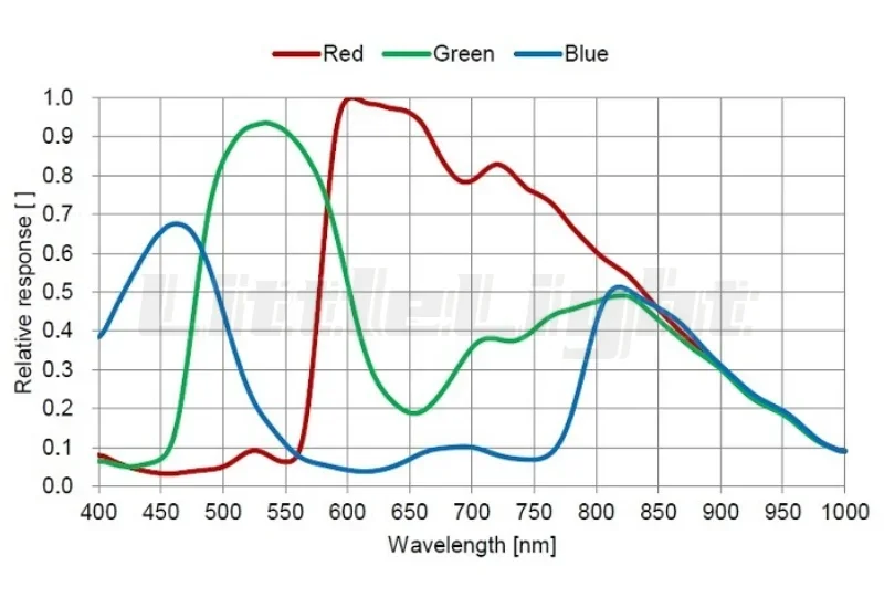 IMX385 цвет 2MP C + 1 25 &quotMount USB3.0 CMOS астрономический телескоп цифровое авторуководство