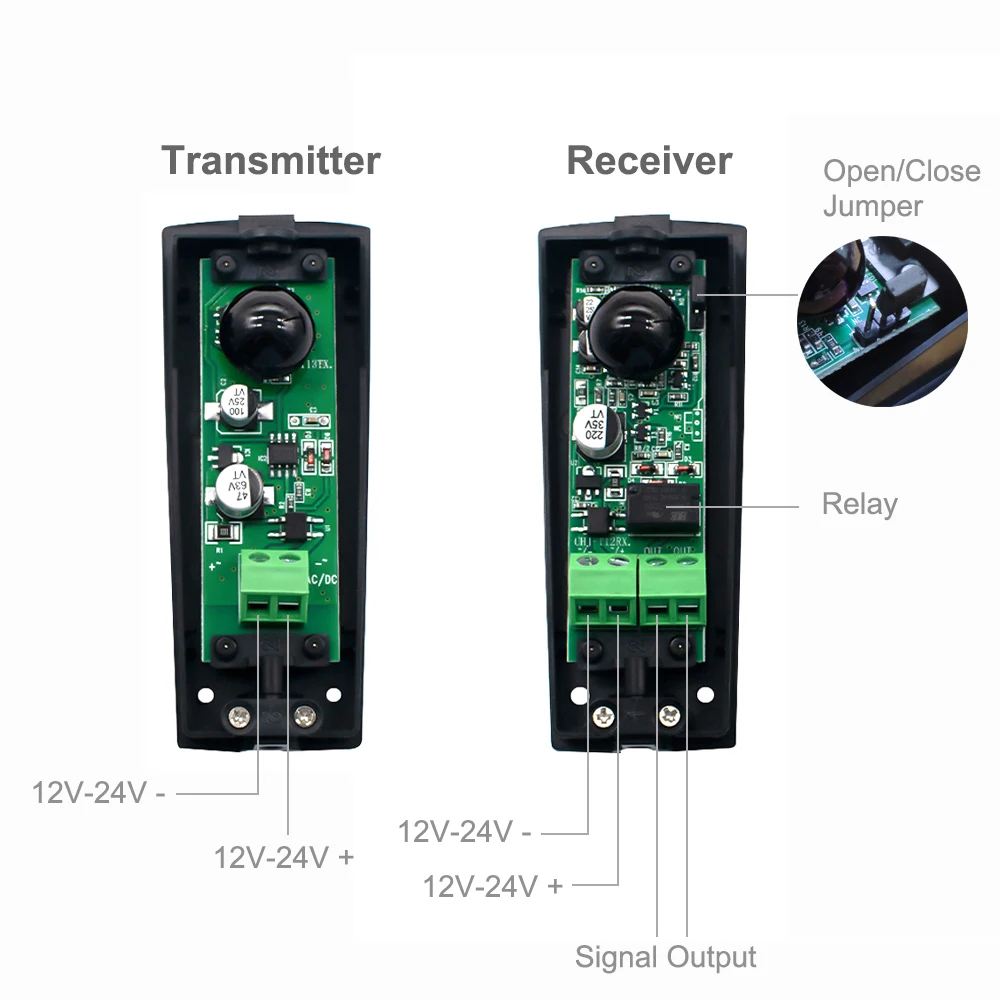 

Фотодатчик безопасности Scimagic-RC Photocell Detector 15М