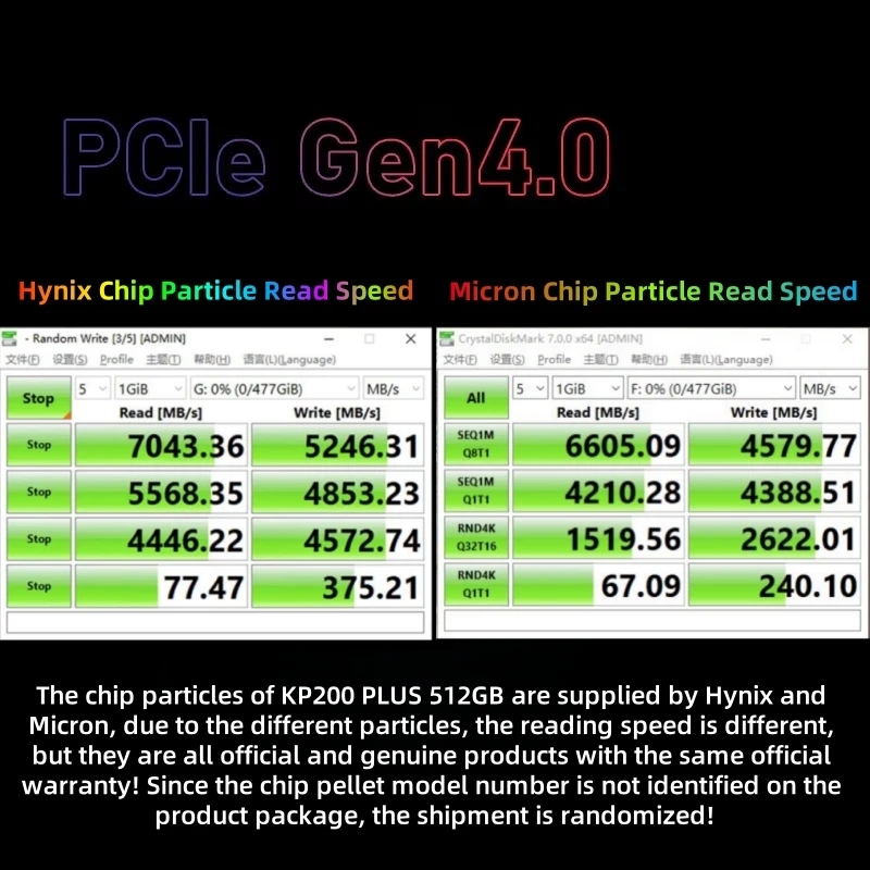KINGBANK KP200 Plus 512 ГБ NVMe M.2 SSD PCIe 4.0x4 Высокоскоростной Считывающий Твердотельный