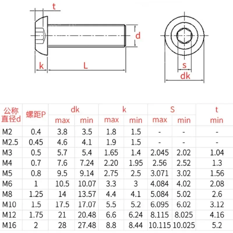 M8 8 мм - 1 25 Метрические винты с шестигранной головкой из нержавеющей стали 304 болт
