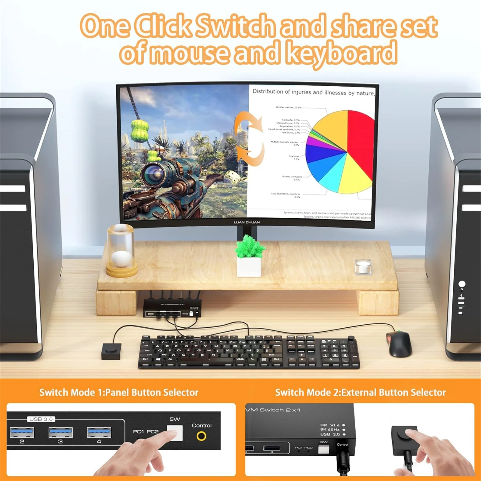 2x1 DP KVM USB переключатель с двумя портами DisplayPort 4K 120Hz 8K 60Hz 2 in 1 out для компьютеров