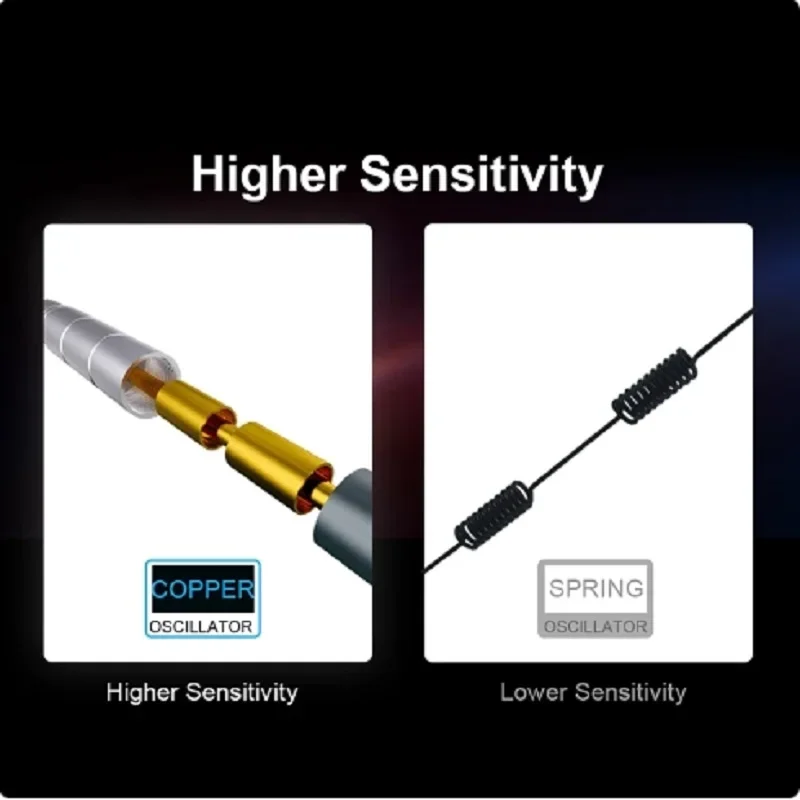 ZJ наружная 4G LTE антенна Wifi N Male с высоким коэффициентом усиления всенаправленные