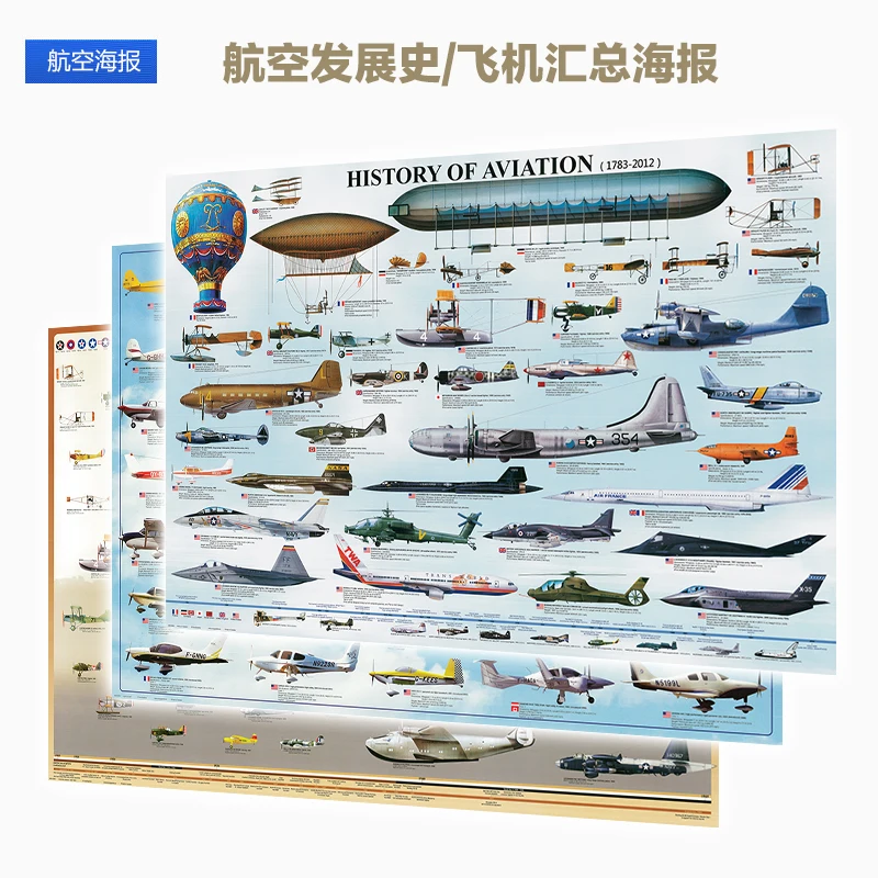 

Wall Chart of American Aviation Development History Civil Aviation Aircraft Summary Poster Aviation School Aircraft Pictorial