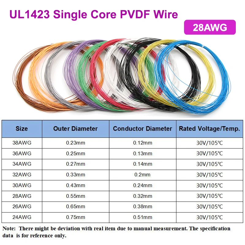 Провод из ПТФЭ 28AWG UL1423 высокотемпературная микро-тонкая электронная линия
