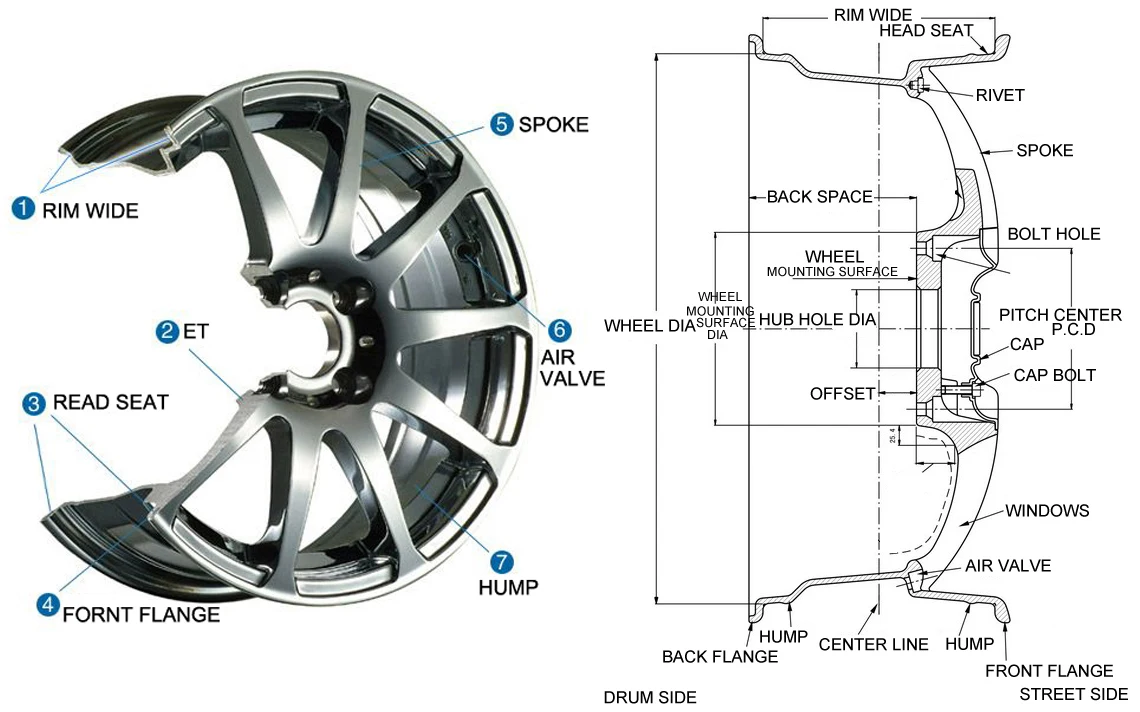 Фото 22x9.0J 6-болтовые автомобильные диски из алюминиевого сплава, PCD 139.7, CB 78.1, прочные сменные диски для легковых автомобилей №4