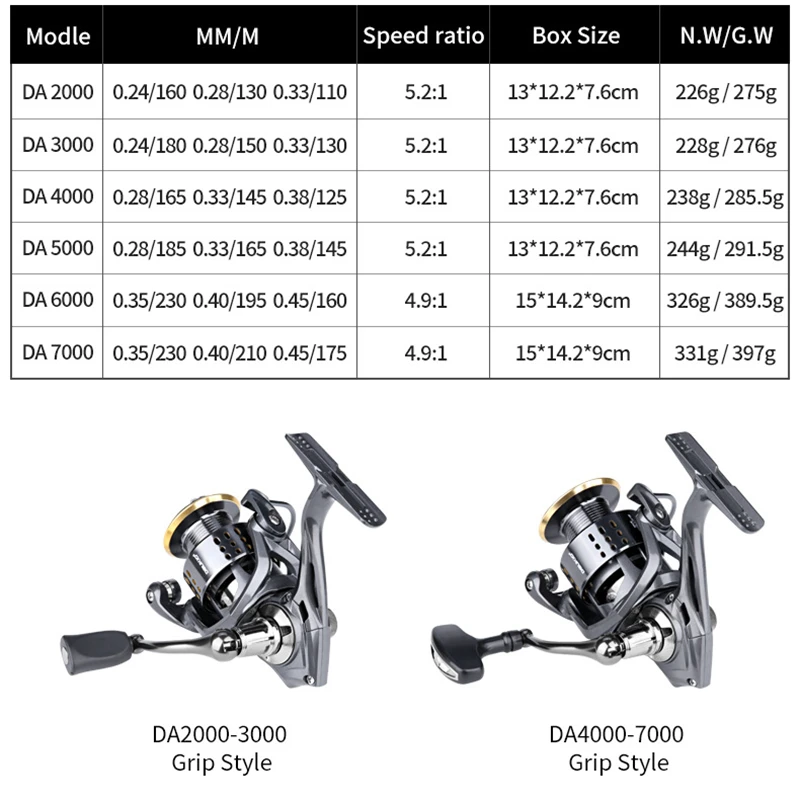 2022 Newest Spinning Fishing Reel 2000 - 7000 Ultralight Max Drag 15kg 5.2:1 Surfcasting Spinning Reel Saltwater Jigging Reels