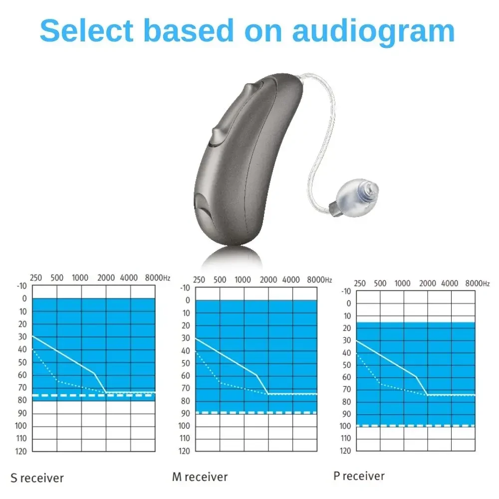 Фото Слуховой аппарат Unitron Bluetooth Ativo RIC с управлением через приложение, батарея 312, для прослушивания музыки и совершения звонков. №4