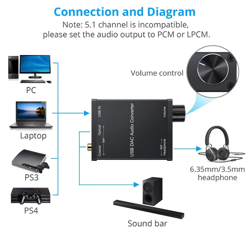 Фото Аудиоконвертер USB DAC, адаптер с усилителем для наушников, USB к коаксиальной S/PDIF, цифро-аналоговая звуковая карта 6,35 мм №4