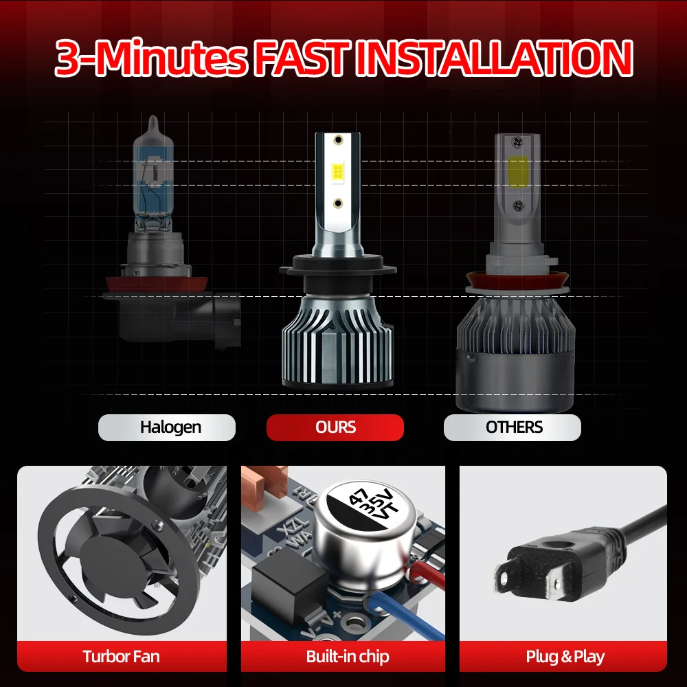 2 шт. лампы для автомобильных фар H4 H7 H1 H11 H8 H9 9005 9006 9008 HB4 6000K 3570 CSP 60 Вт лм