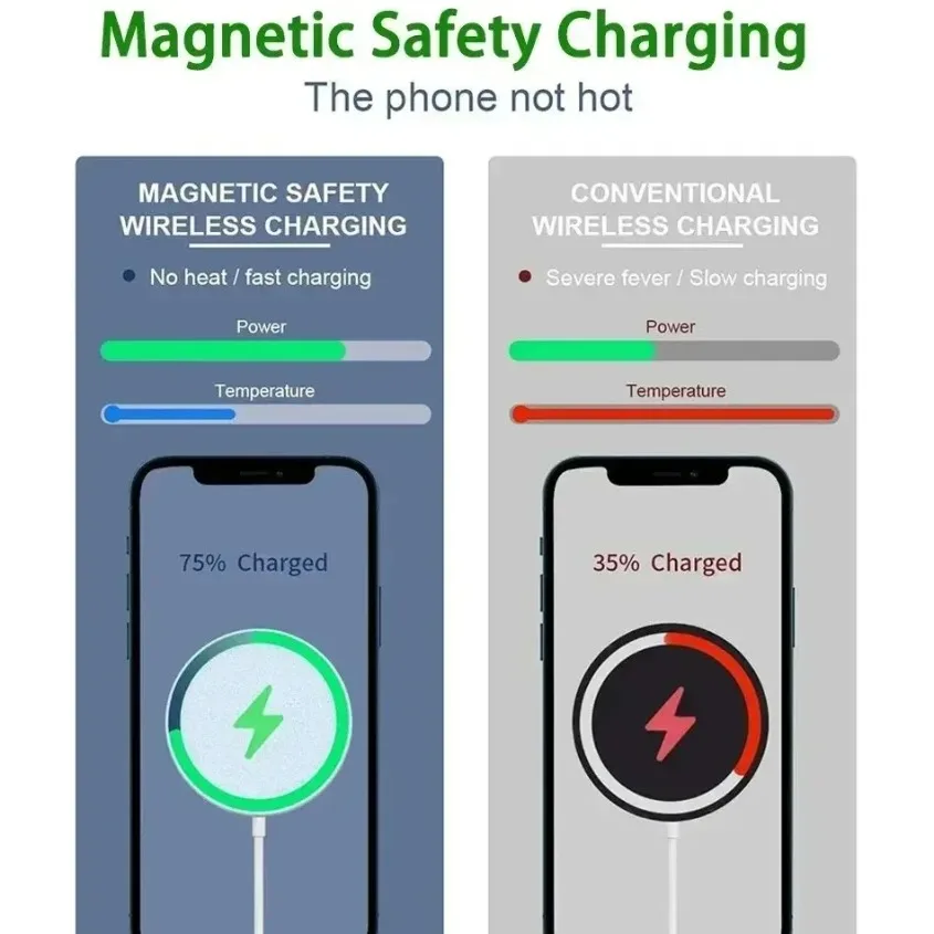 Беспроводное магнитное зарядное устройство HANNUO 30W для быстрой зарядки iPhone 17, 16, 15 Pro Max, быстрая зарядка PD для iPad, адаптер USB-C для AirPods (art.: 3920dc373db2f) - 3920dc373db2f
