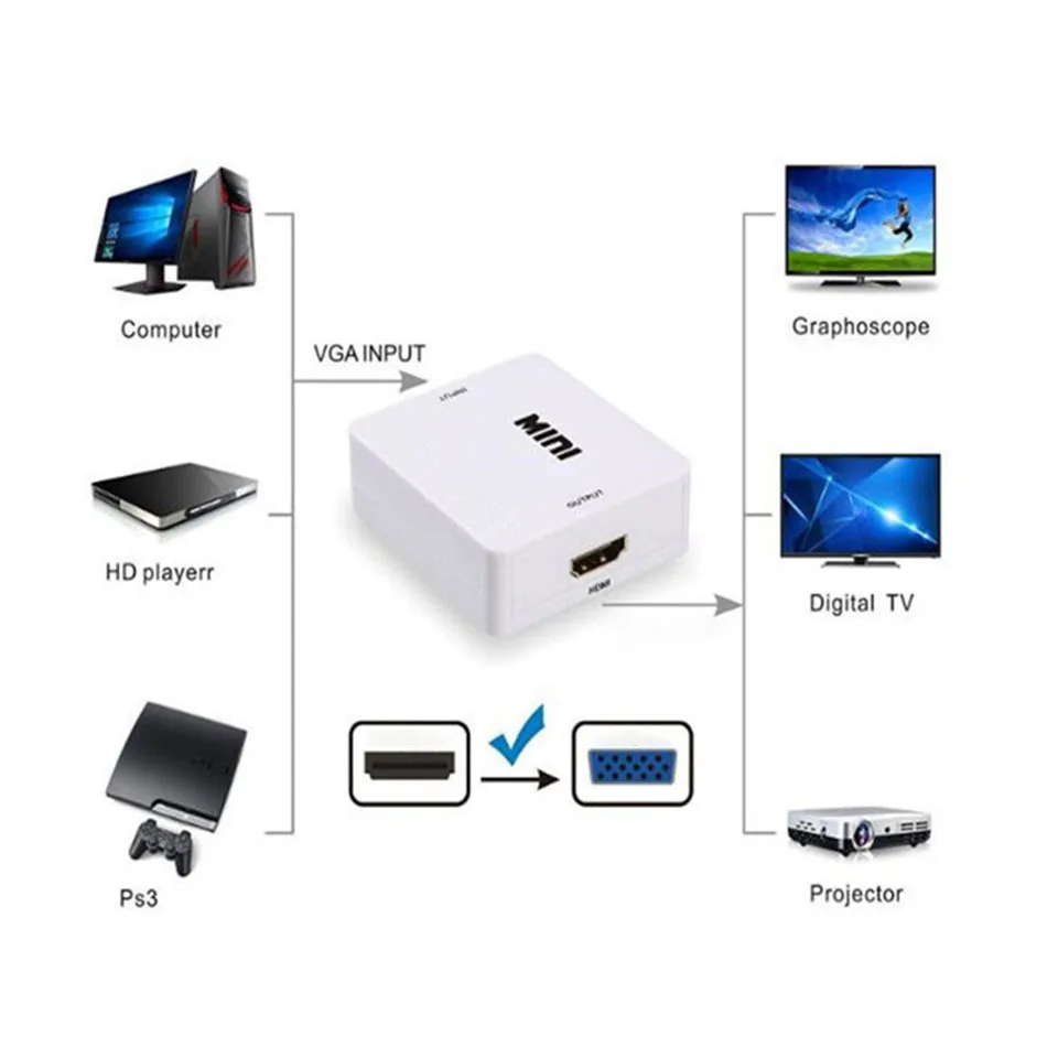 RCA AV/CVBS VGA HDMI-совместимый адаптер 1080P Full HD для игровой консоли ПК настольного