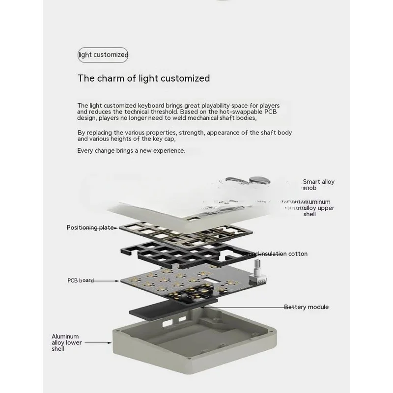 Механическая беспроводная клавиатура Rgb-дизайнер QMK через Office KB19B-01 19 клавиш