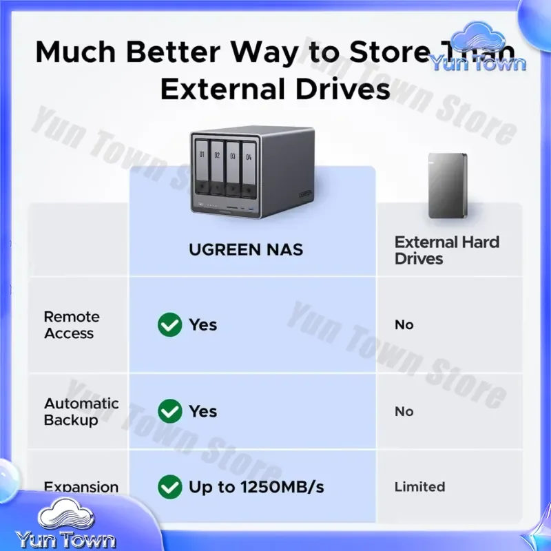 Фото DXP4800 Plus 4-дисковый настольный NAS-сервер для Intel Pentium Gold 8505 5-ядерный процессор, 4K 60 Гц, сетевое хранилище без дисков №3