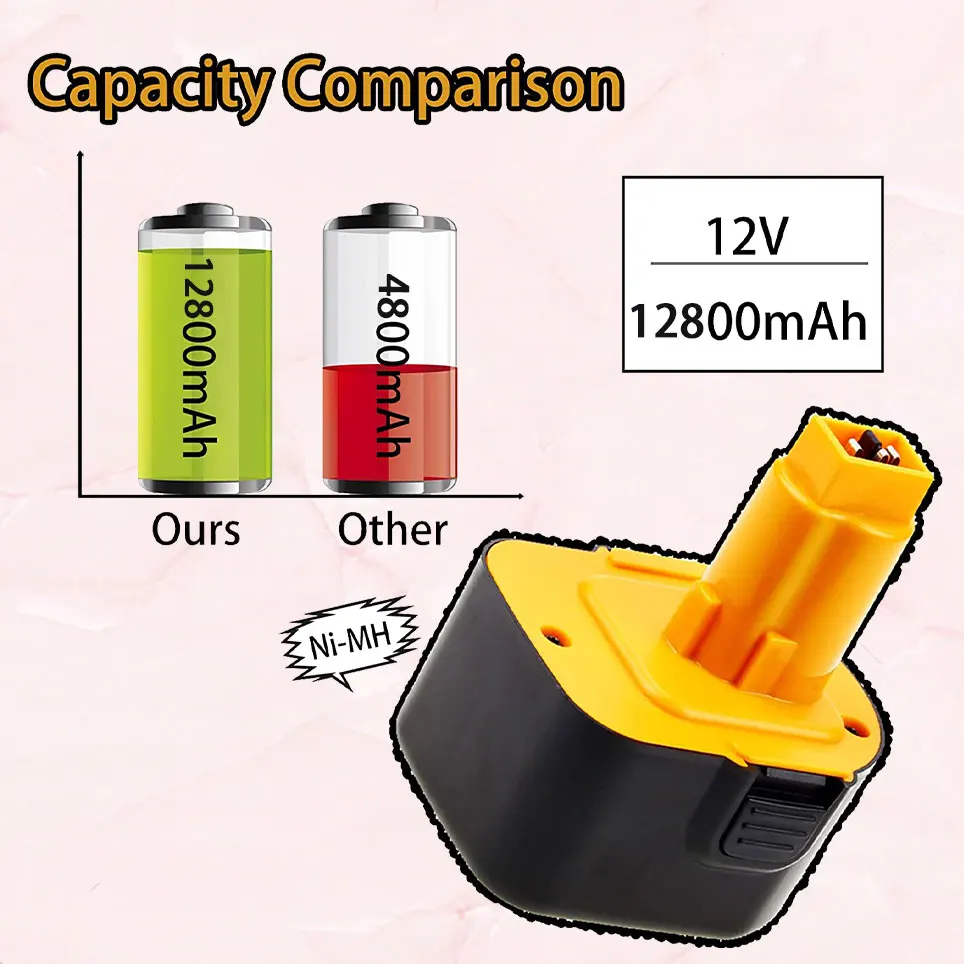 

12V 12800mAh Ni-Mh Replacement Battery Compatible with DeWalt 12V Battery XRP DW9071 DW9072 DC9071 DE9037 Cordless Power Tools