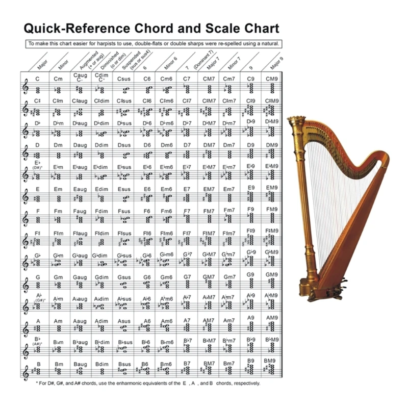 

Music Learning Aid Poster Reference Tabs Chart Cheatsheet Harp Chord Score Music