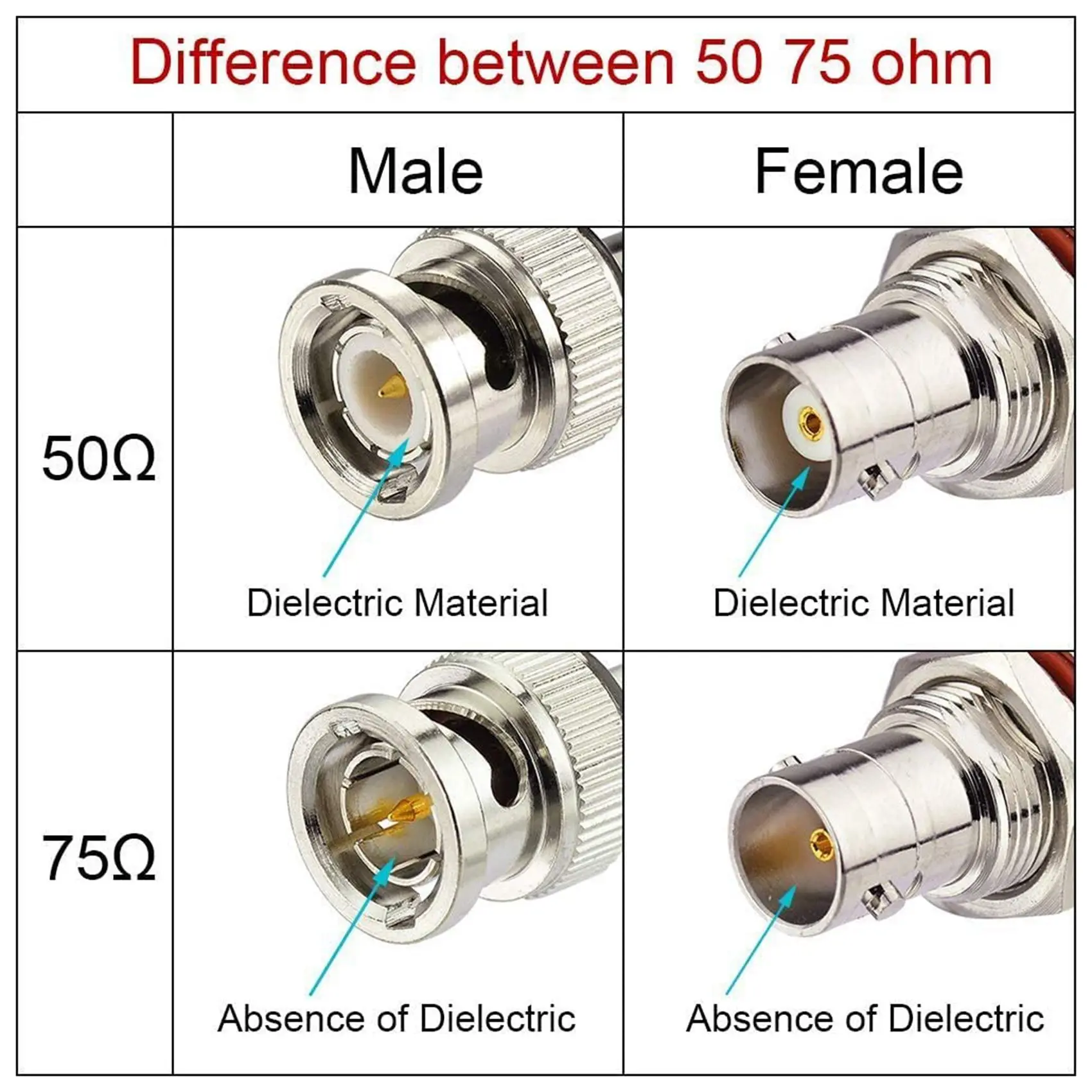 Кабель BNC 3G HD SDI